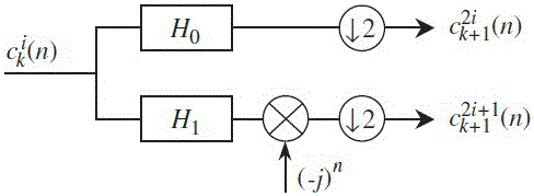 Enveloping analyzing method based on variation mode decomposition and spectral kurtosis