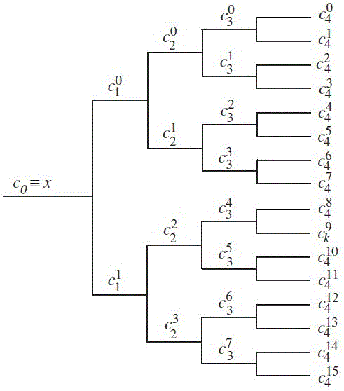 Enveloping analyzing method based on variation mode decomposition and spectral kurtosis