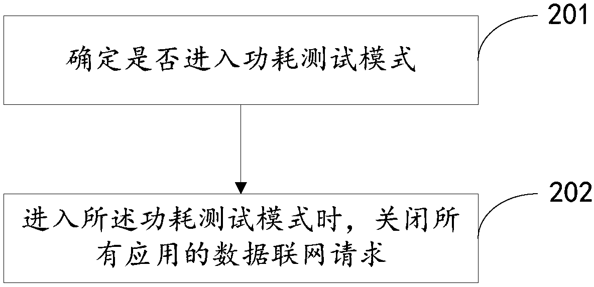 Power consumption stabilization method for intelligent terminal, device thereof and electronic device