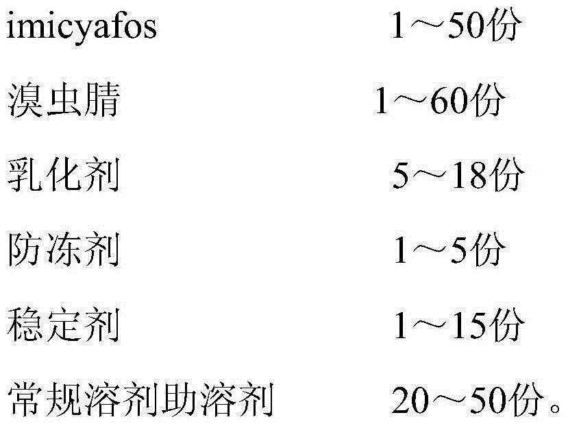 Insecticidal composition containing chlorfenapyr