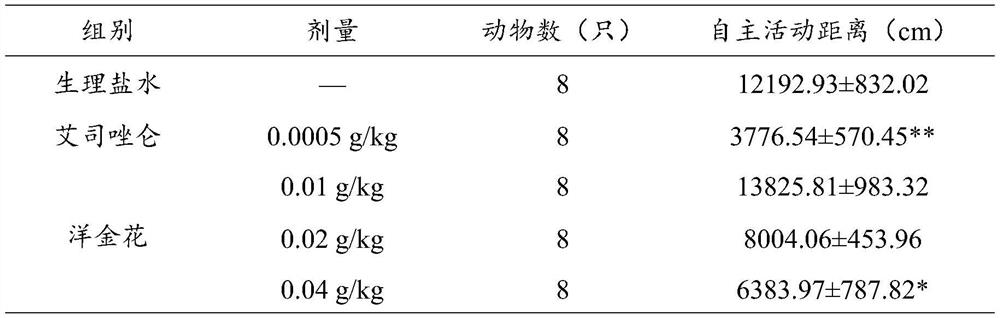 Application of flos daturae in cooperation with pentobarbital sodium in preparation of medicine for improving sleep