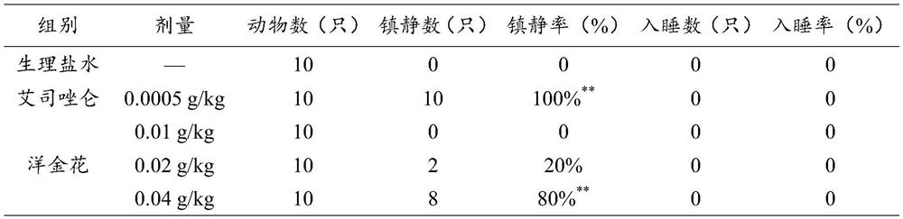 Application of flos daturae in cooperation with pentobarbital sodium in preparation of medicine for improving sleep