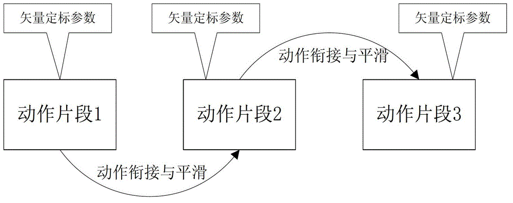 Behavior realizing method for service robot