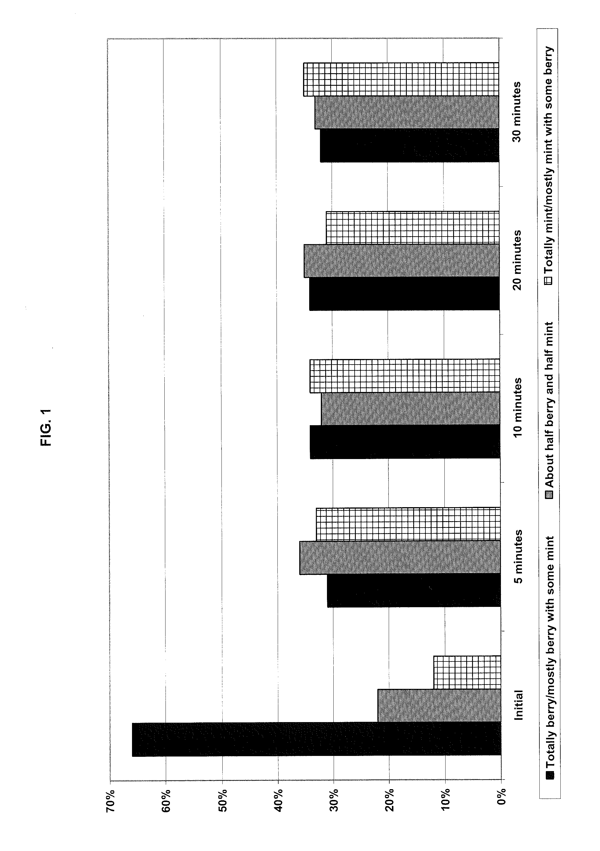 Chewing gum compositions providing flavor release profiles