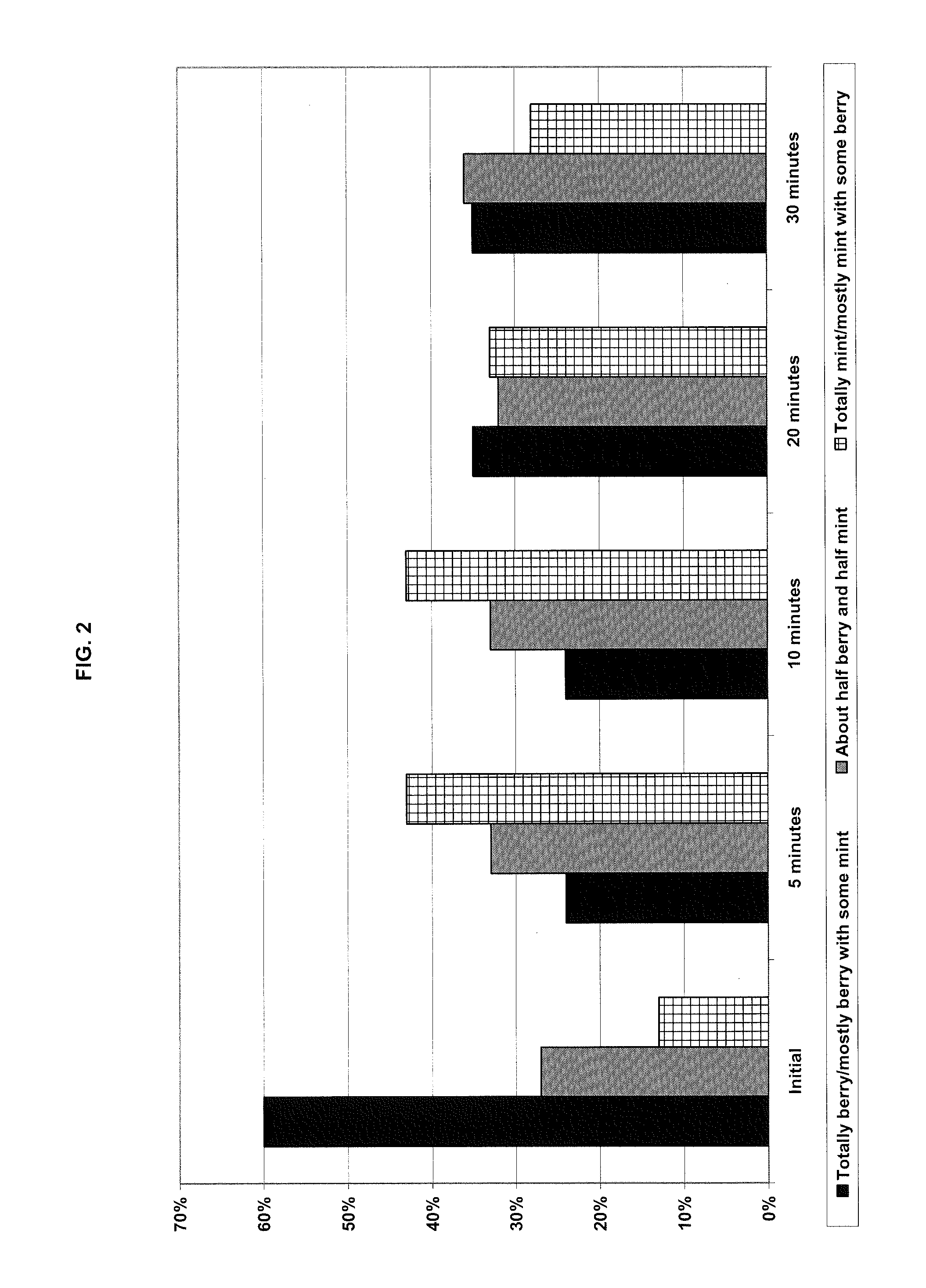 Chewing gum compositions providing flavor release profiles