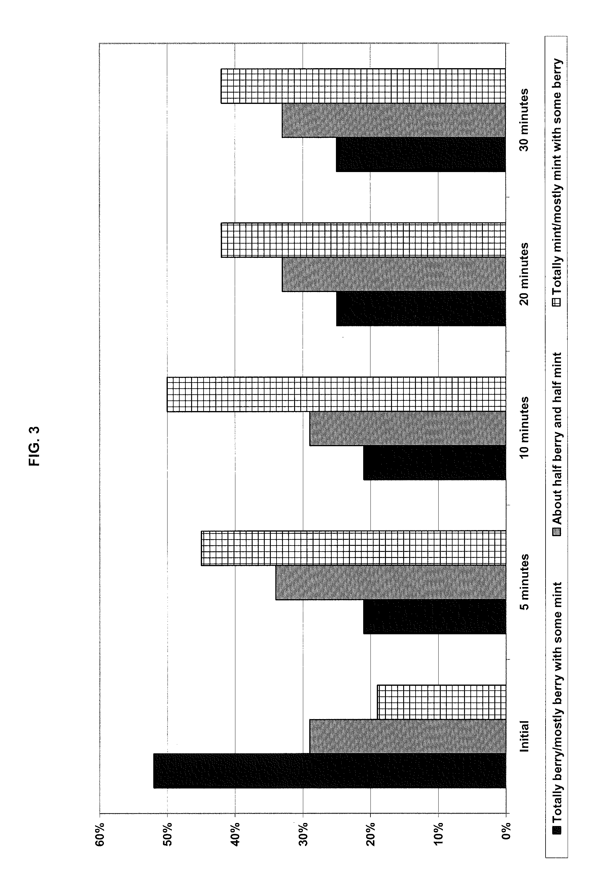 Chewing gum compositions providing flavor release profiles