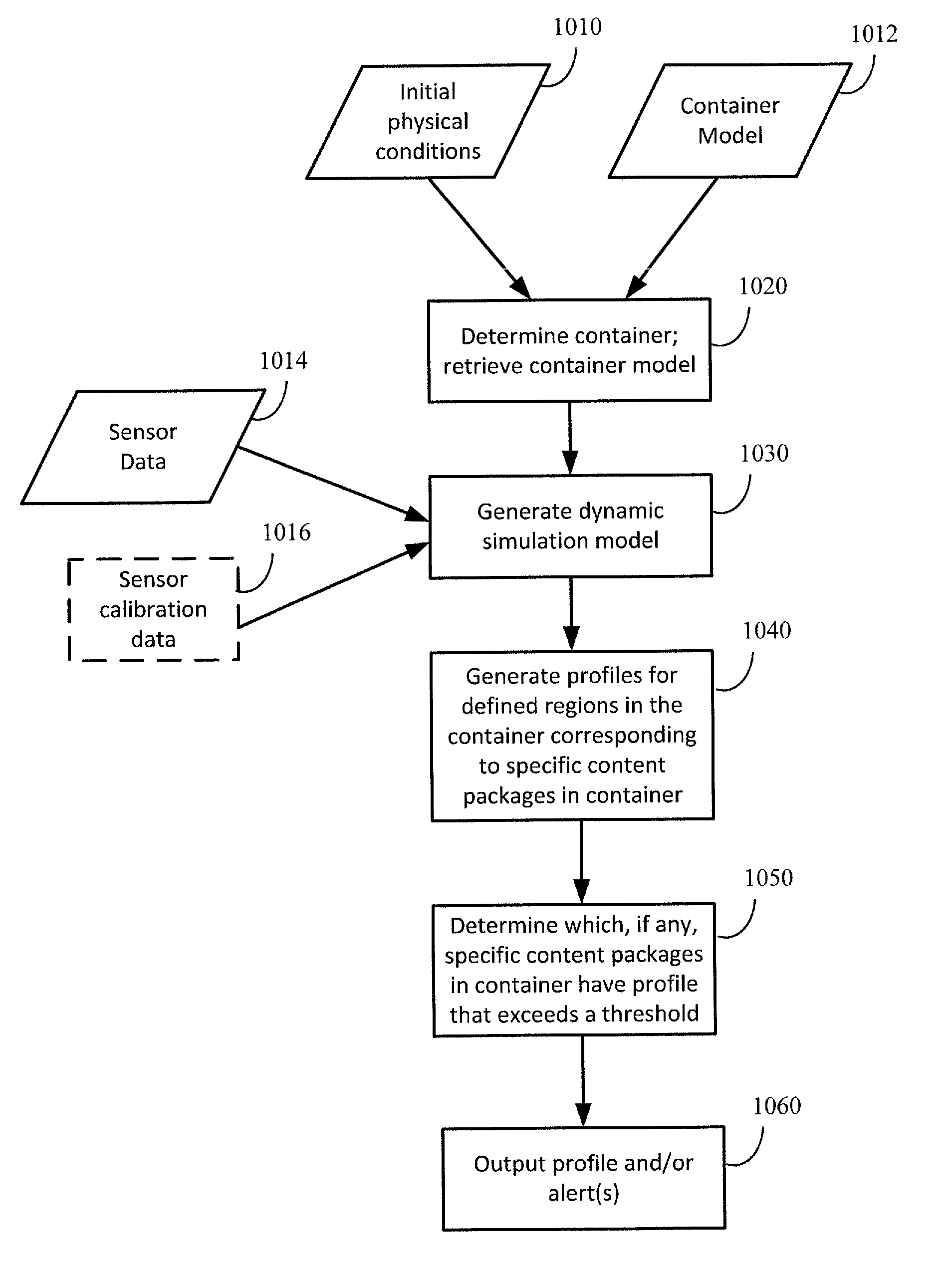 Monitoring system for perishable or temperature-sensitive product transportation and storage