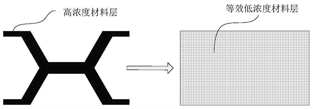 An Electromagnetic Design Method for Broadband Camouflage Barrier Absorber