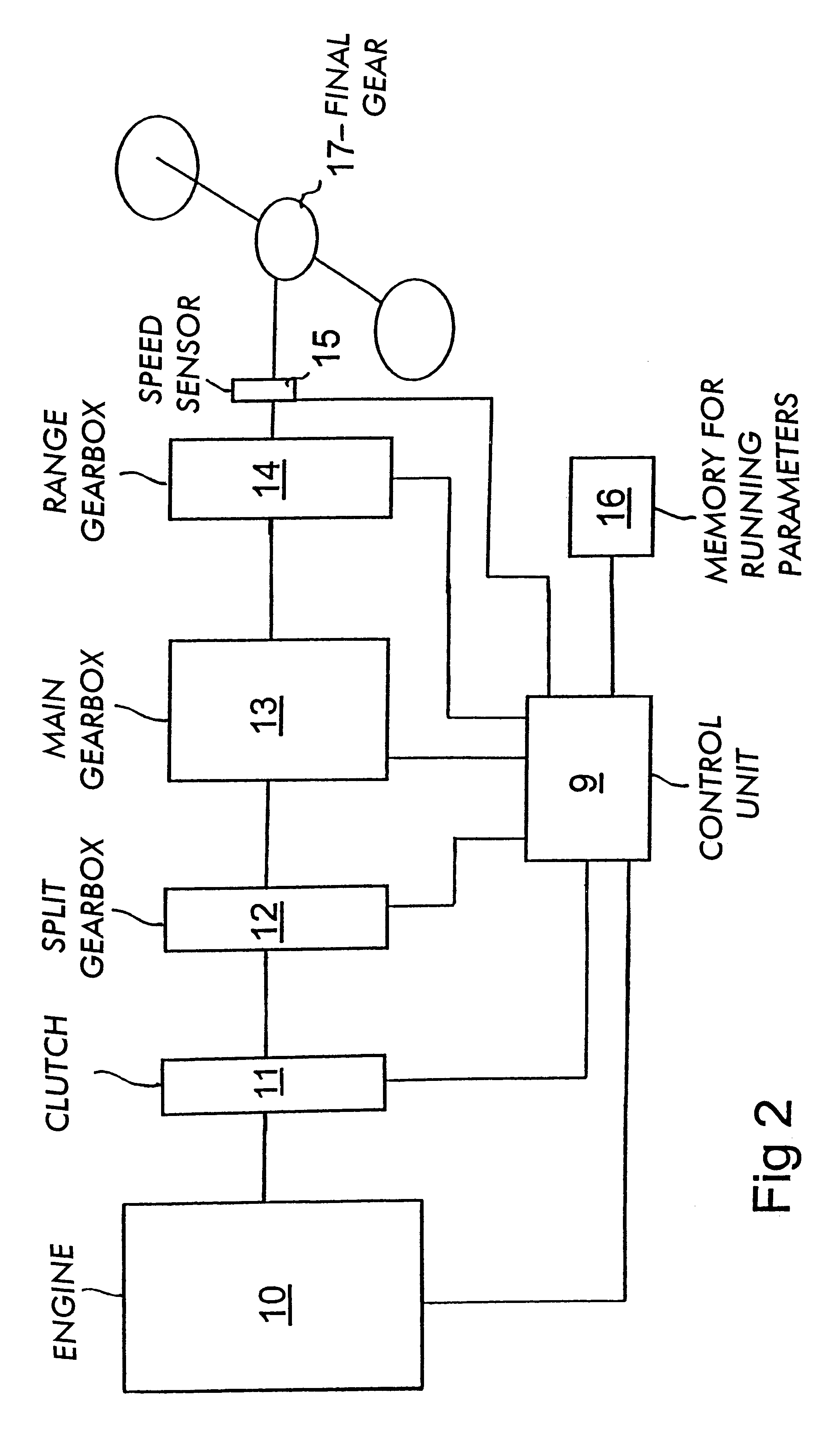 Method and apparatus for controlling an automatic gearbox