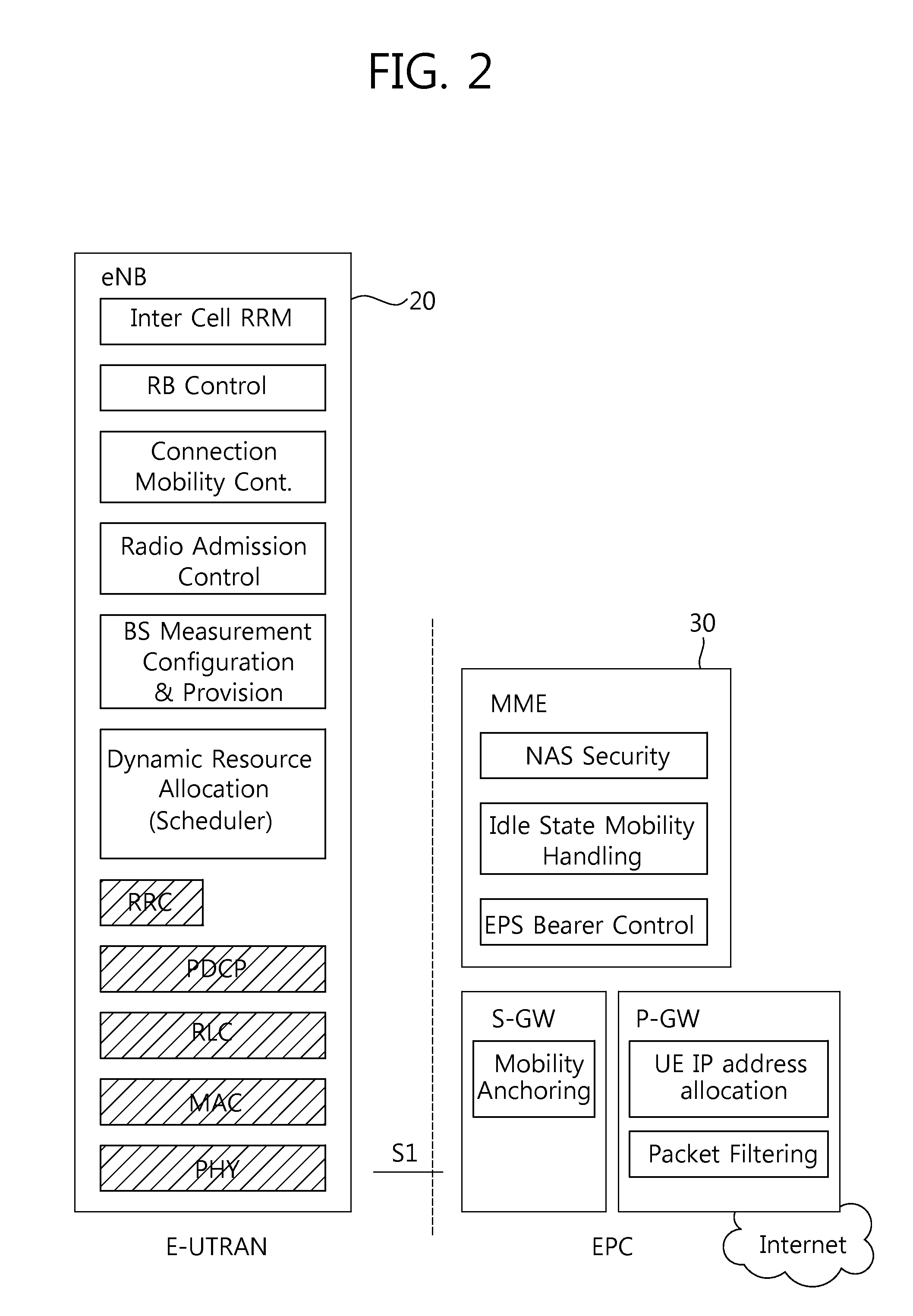 Method and apparatus for transmitting list of bearers in wireless communication system