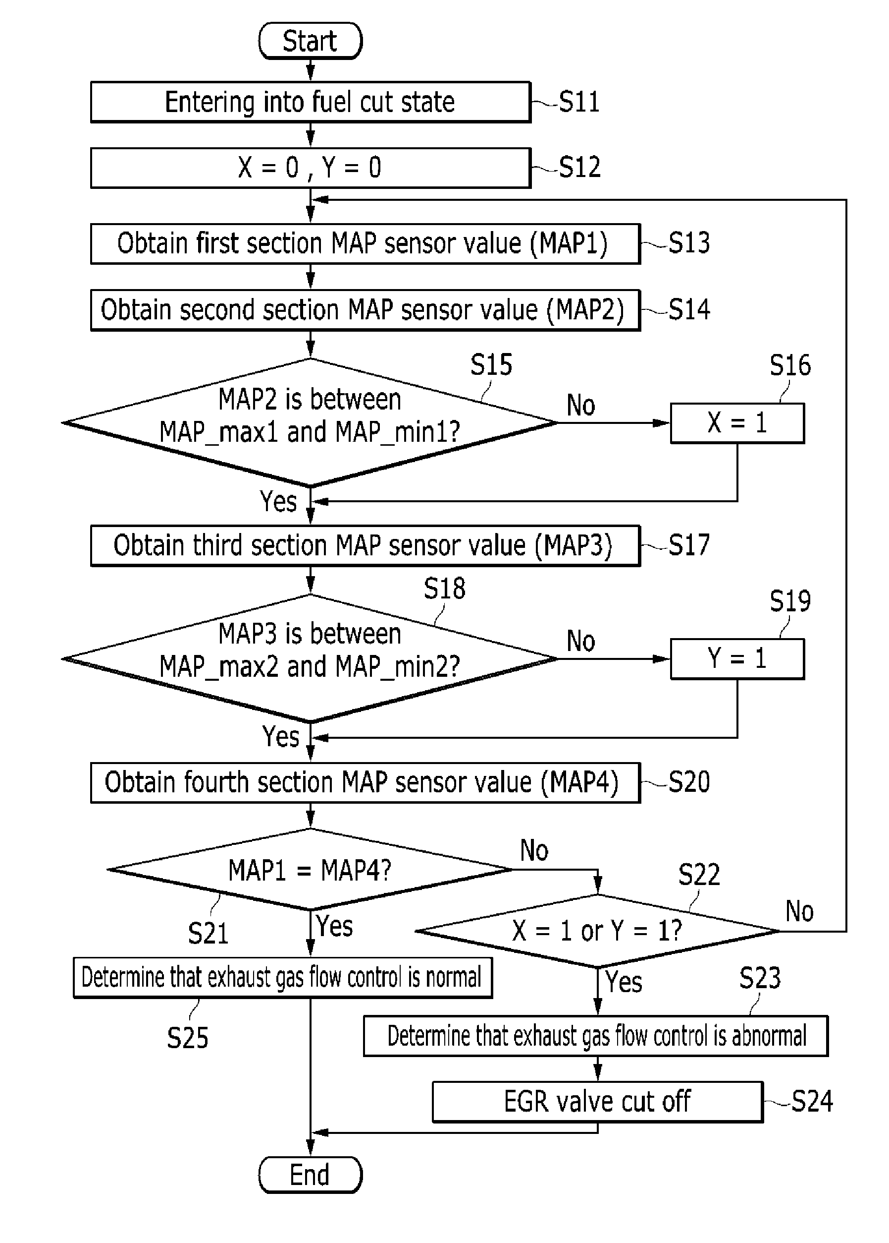 Apparatus for diagnosing exhaust gas recirculation and method thereof