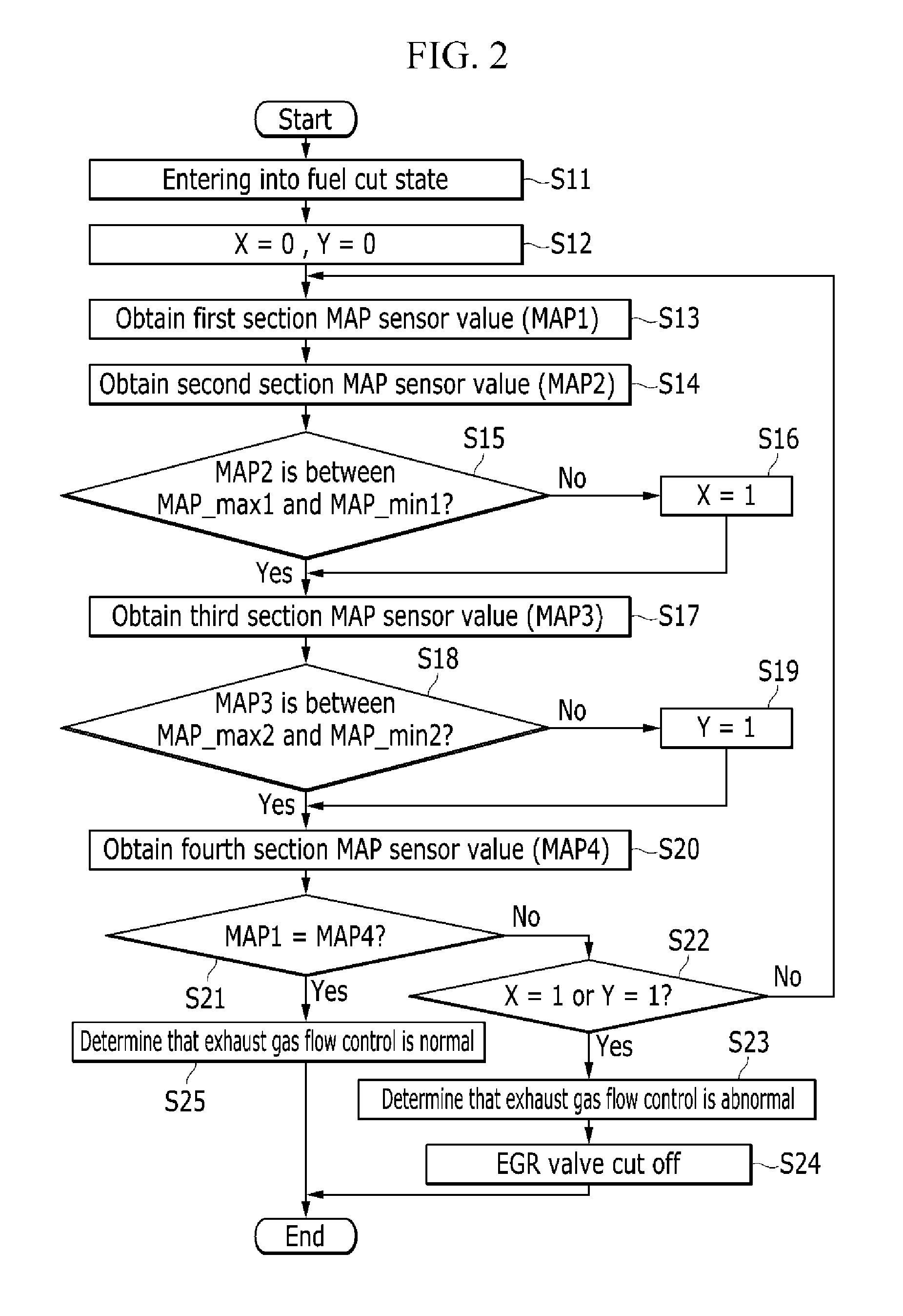 Apparatus for diagnosing exhaust gas recirculation and method thereof