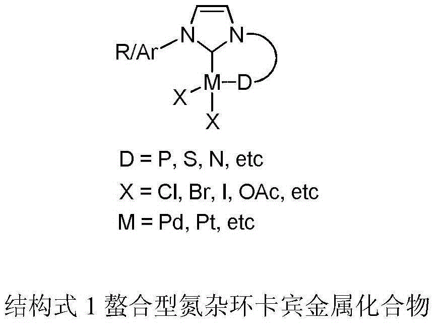 Chelate-type N-heterocyclic carbene palladium compound containing heteroaromatic group and preparation method of same