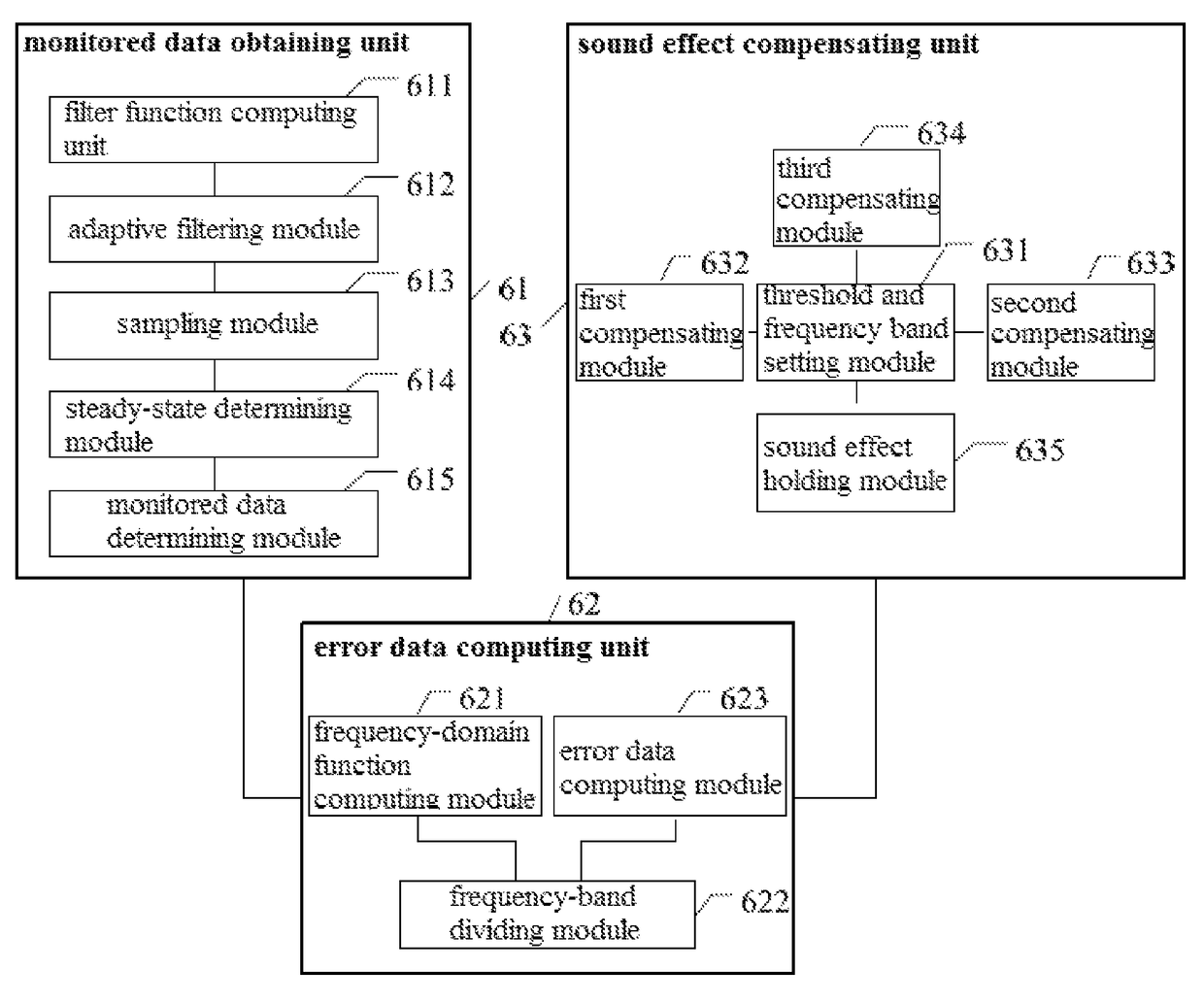 Method and apparatus for earphone sound effect compensation and an earphone