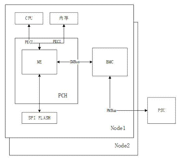 ME based dynamic server energy consumption management and correction method