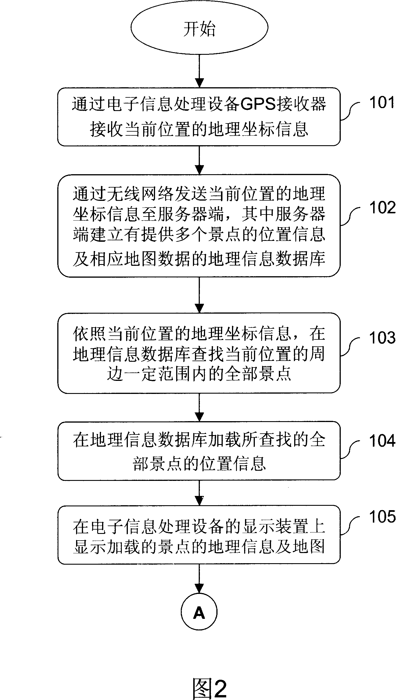 Guiding system of global positioning system and method therefor