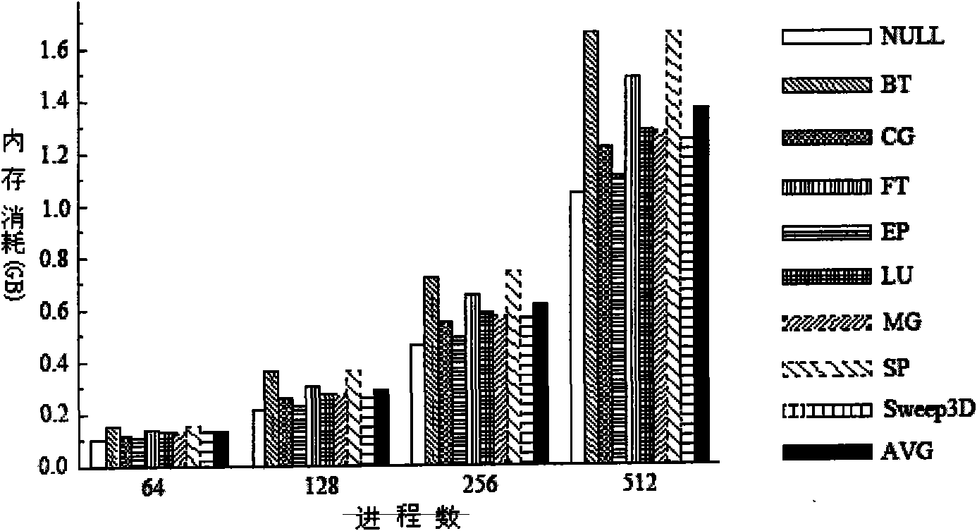 Extraction method of parallel program communication mode and system