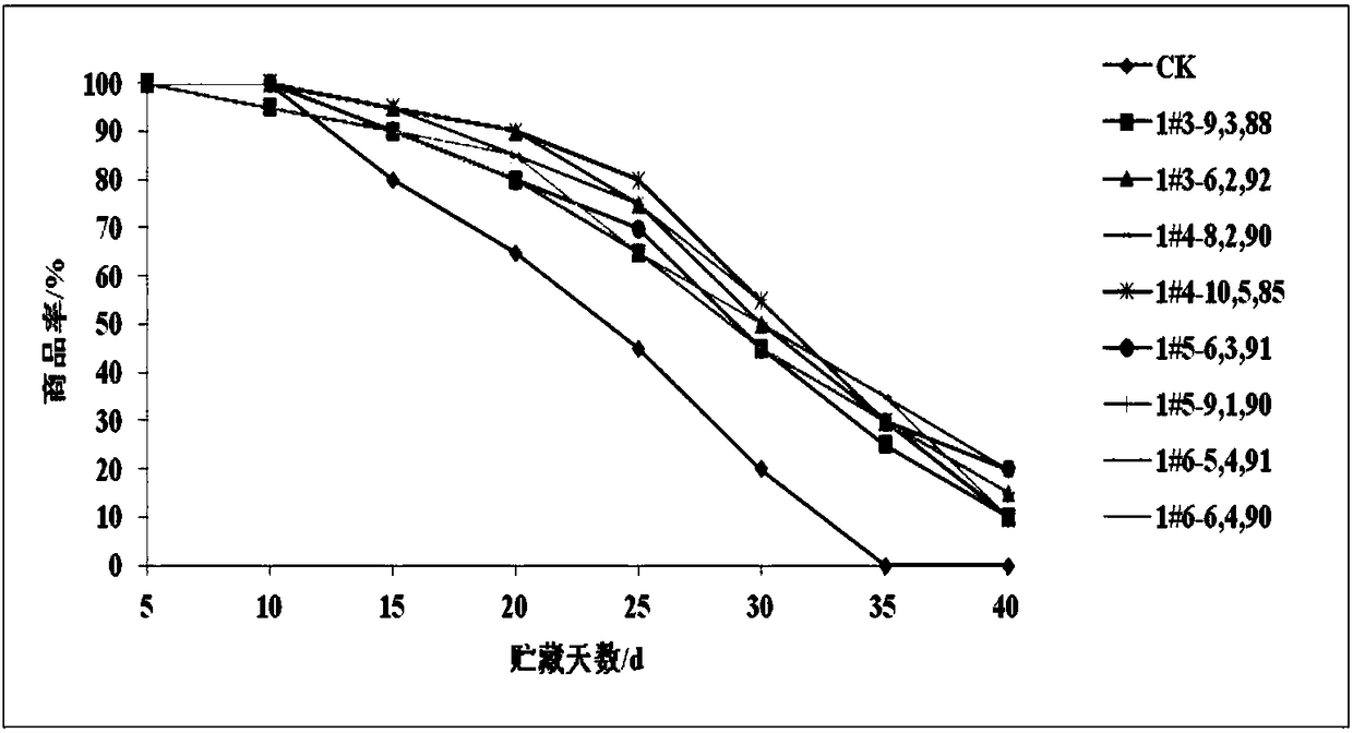 Atmosphere-controlled fresh keeping method of prunus armeniaca