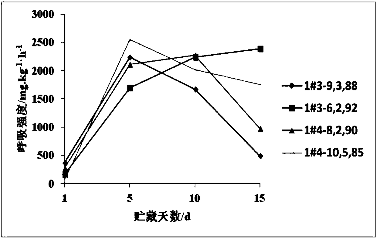 Atmosphere-controlled fresh keeping method of prunus armeniaca