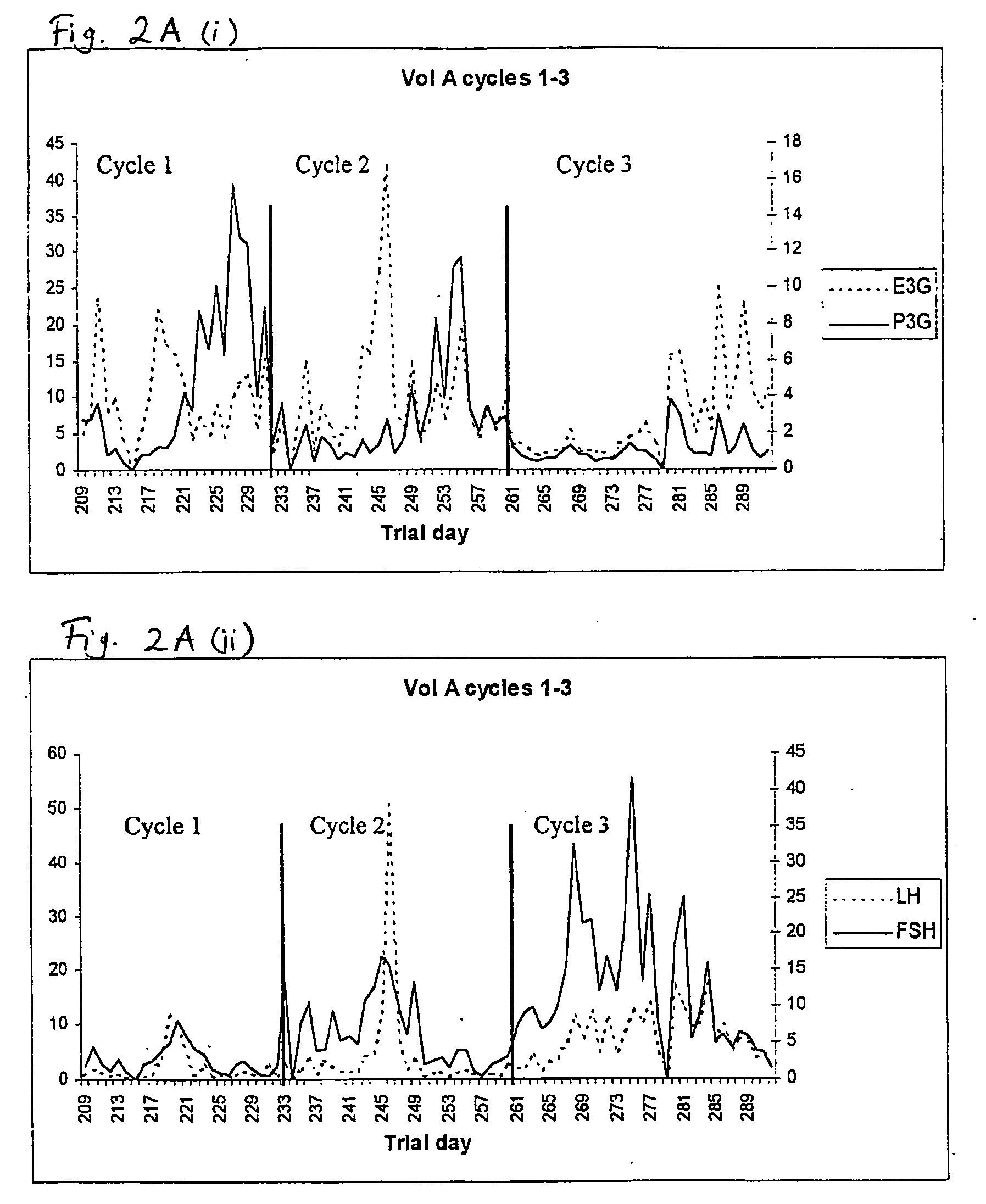 Detection of impaired fertility