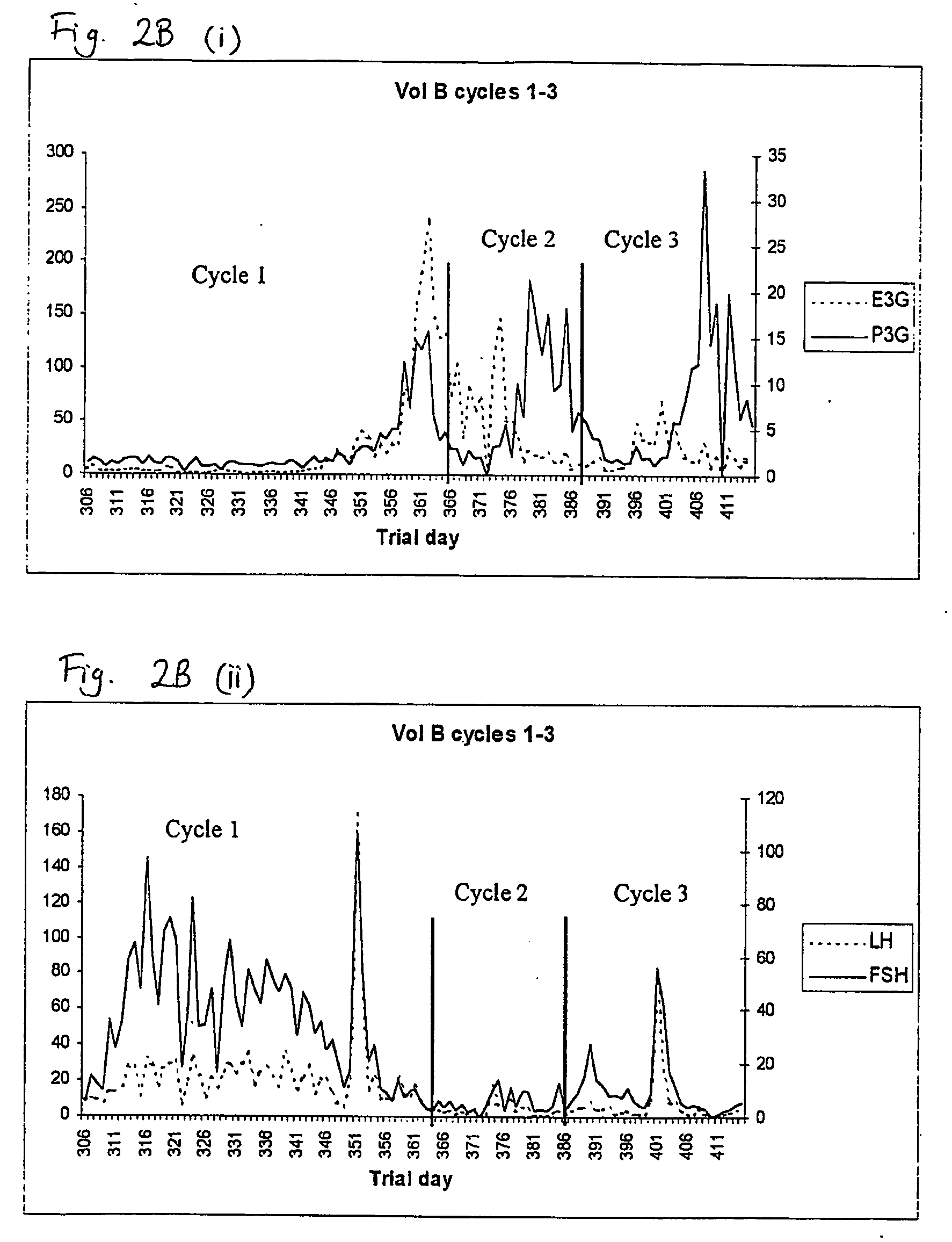 Detection of impaired fertility