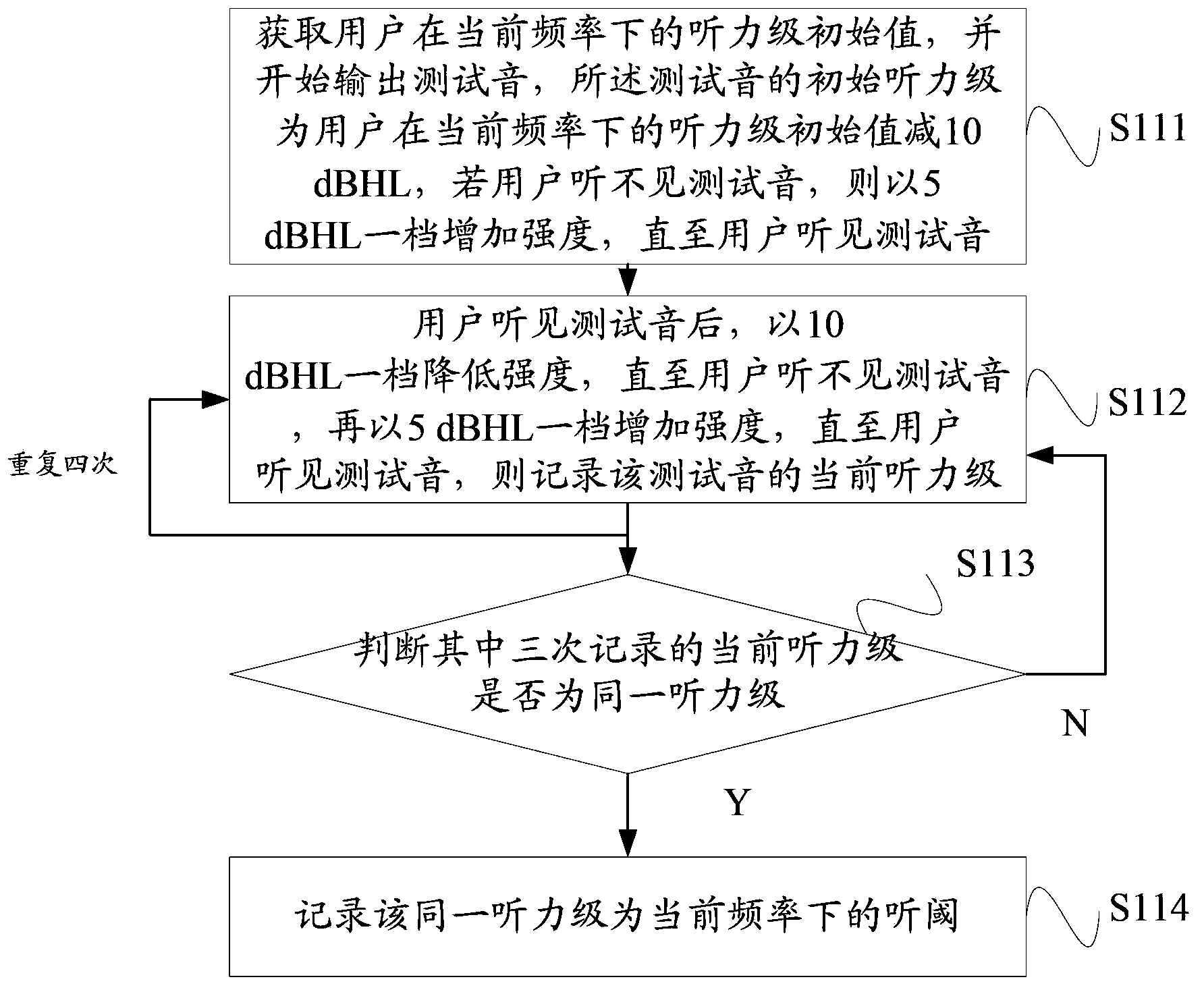 Listening assisting method and system based on mobile device