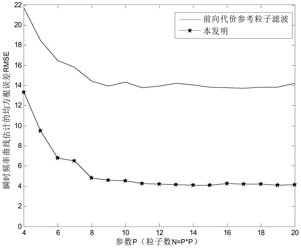 Forward-backward cost-reference particle filtering-based instantaneous frequency curve estimation method