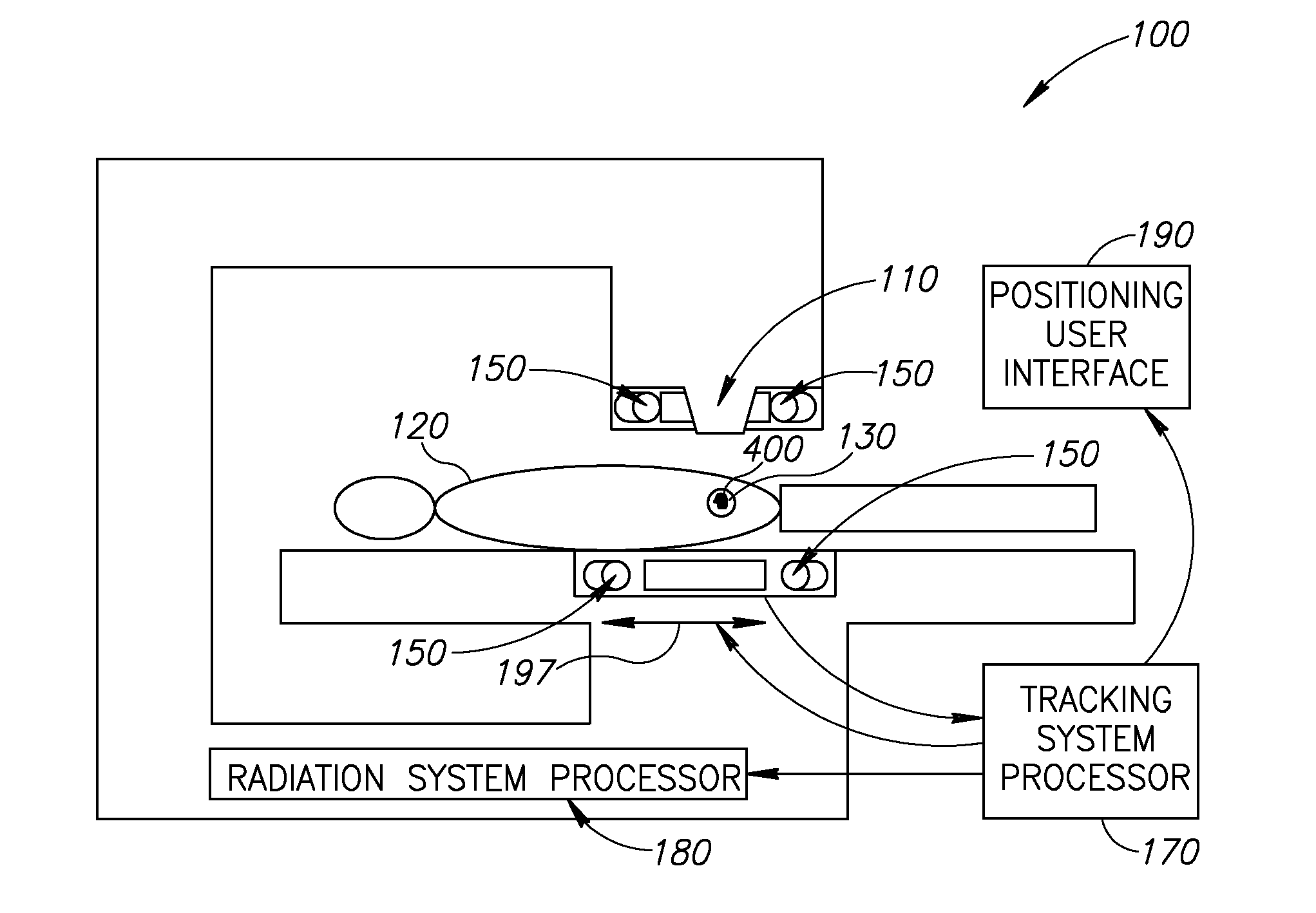 Medical Treatment System and Method