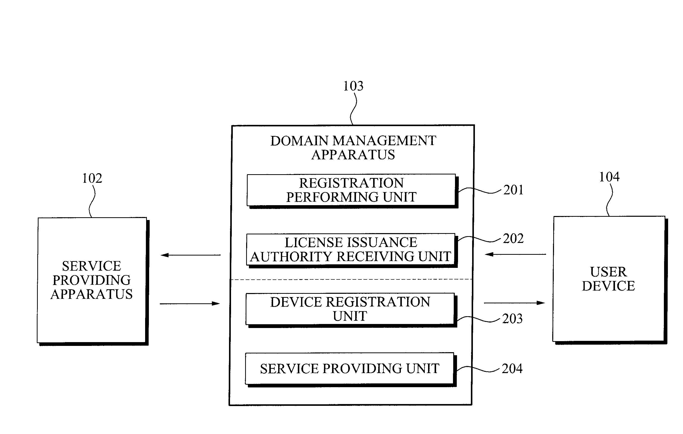 Apparatus and method for domain management using proxy signature