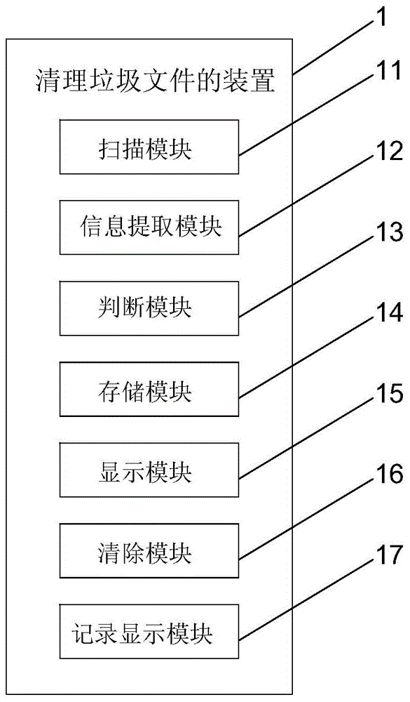 Method and device for clearing useless files