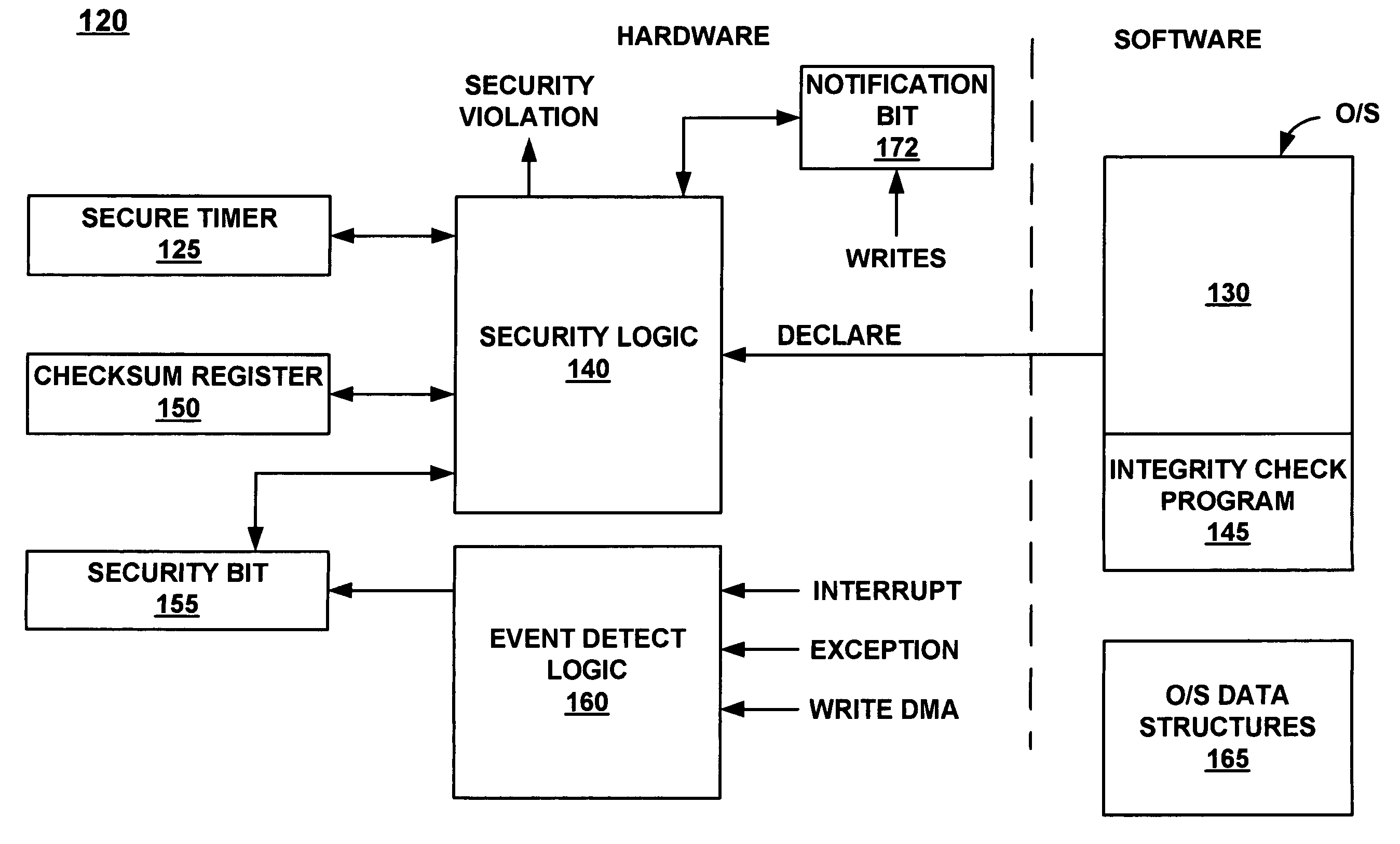 Method and system for validating a computer system