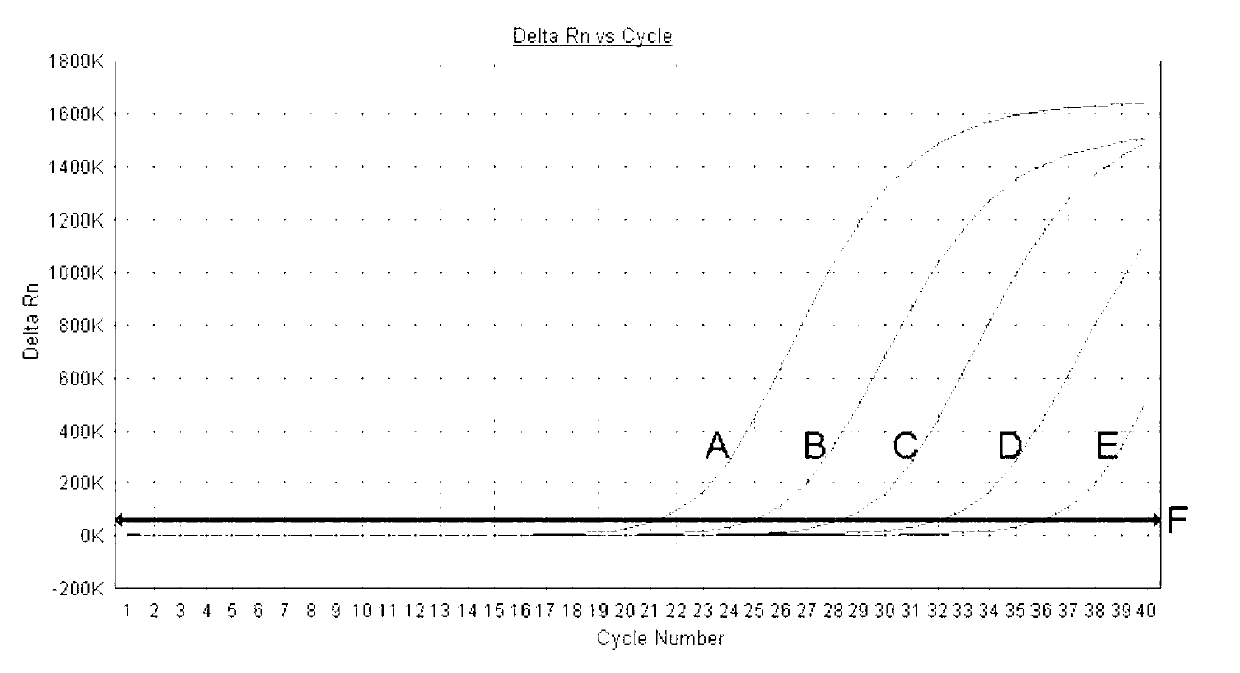 Avian influenza H7N9 virus RT-PCR (reverse transcription-polymerase chain reaction) detecting kit and detecting method