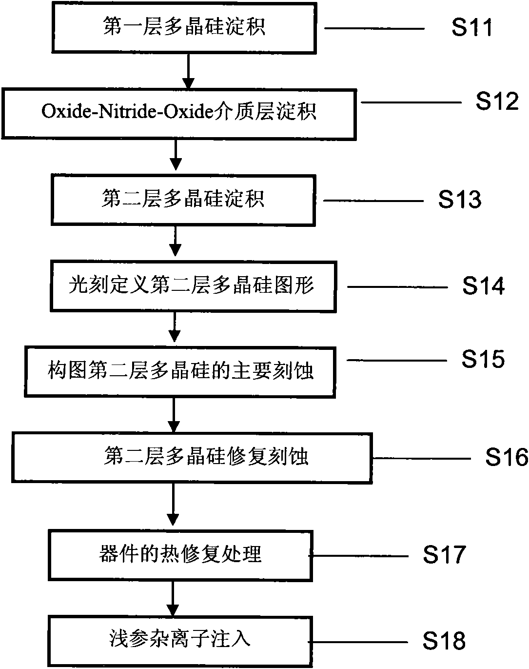 Method for repairing and etching polysilicon