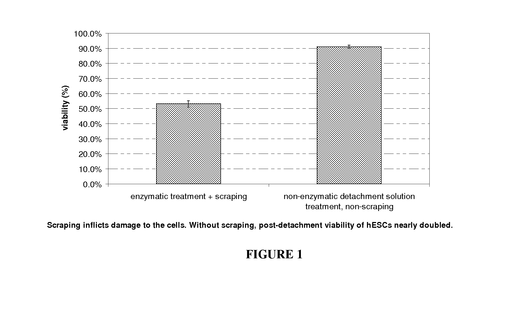 Passaging and harvesting formulation and method for human pluripotent stem cells