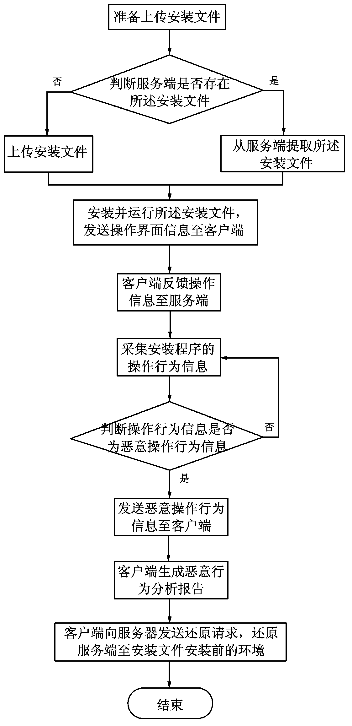 Virtual installing device and method for mobile phone programs