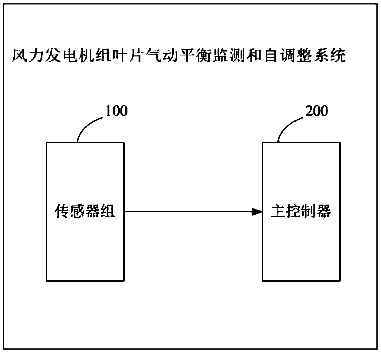 Wind turbine blade aerodynamic balance monitoring and adjustment system and monitoring and adjustment method