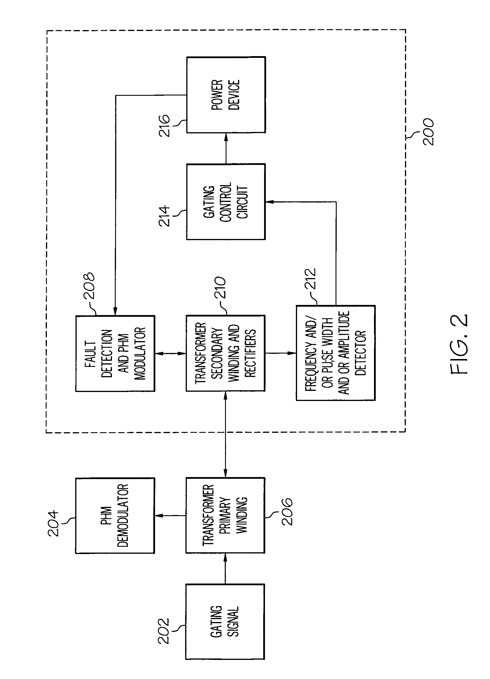 Integrated gate drive for use in control and protection of power modules