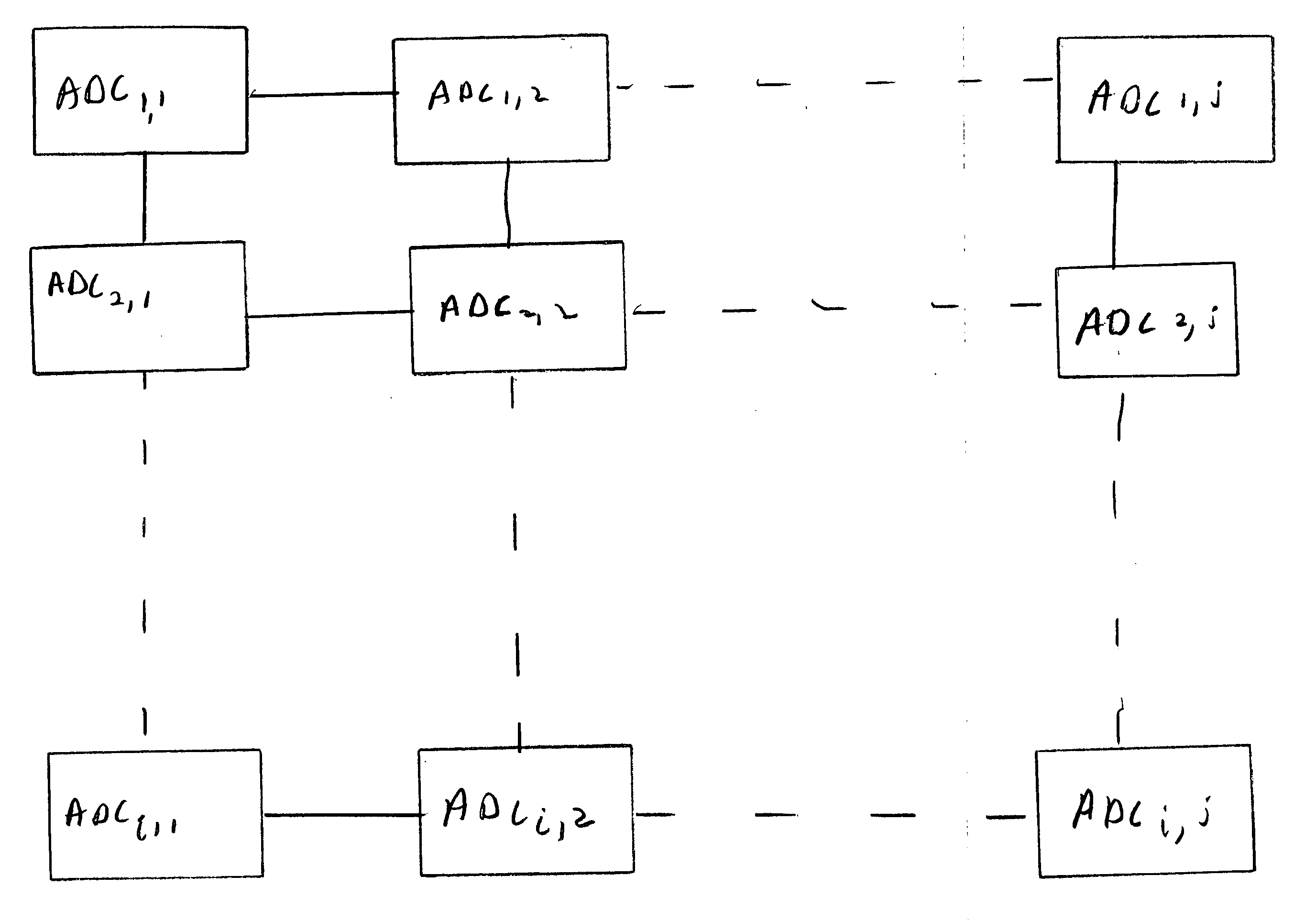 Digital readout method and apparatus