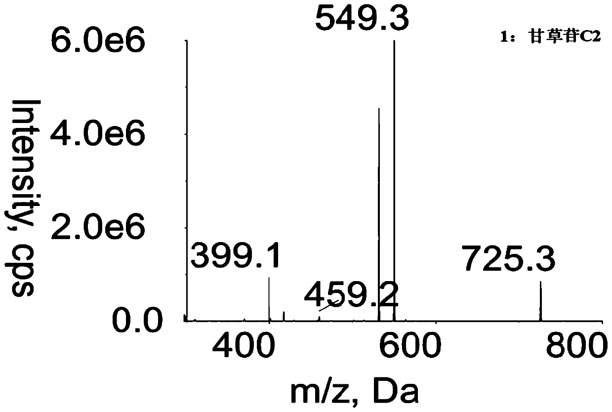 Method for determining concentration of licorice glycoside C2 in blood plasma