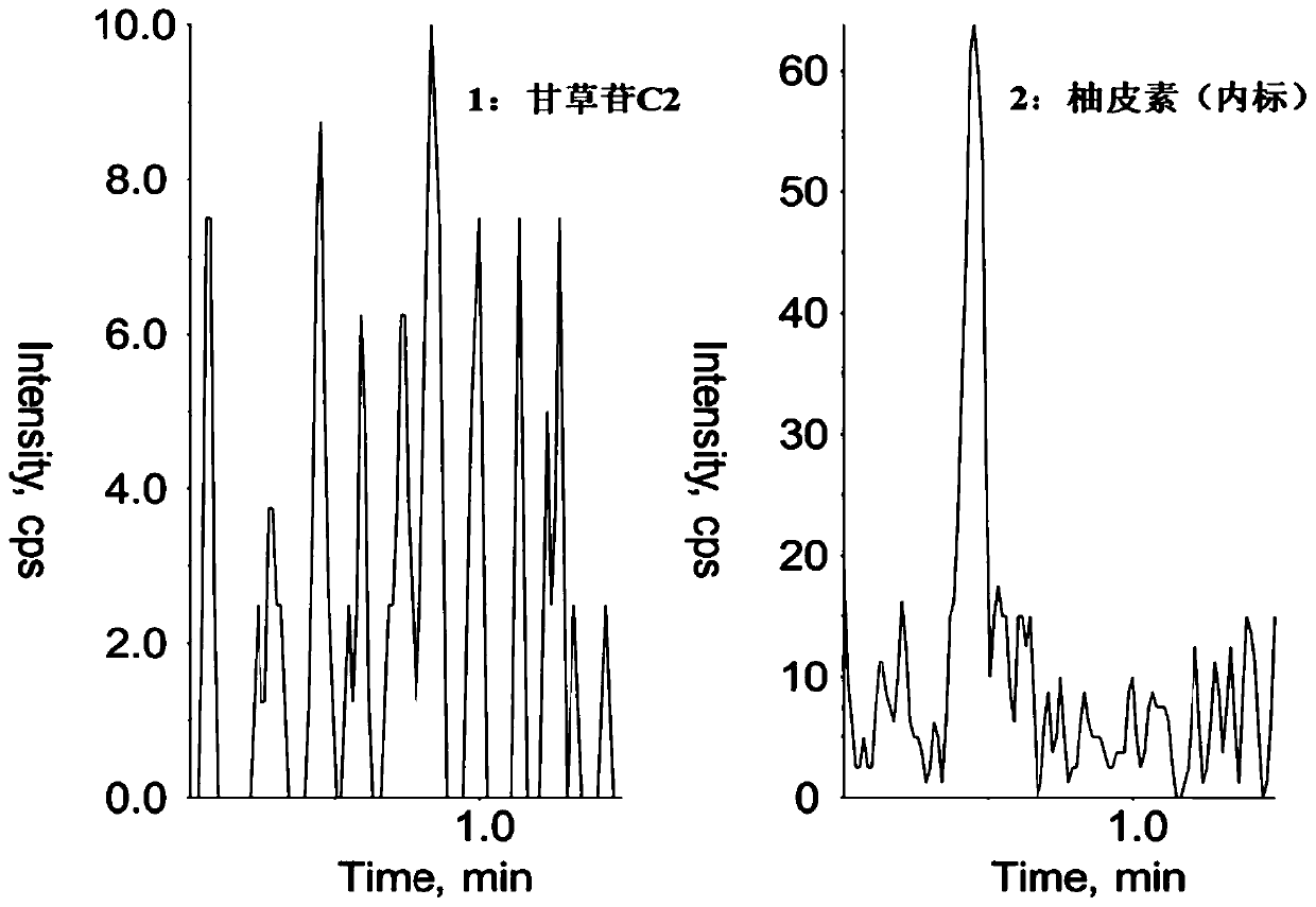 Method for determining concentration of licorice glycoside C2 in blood plasma