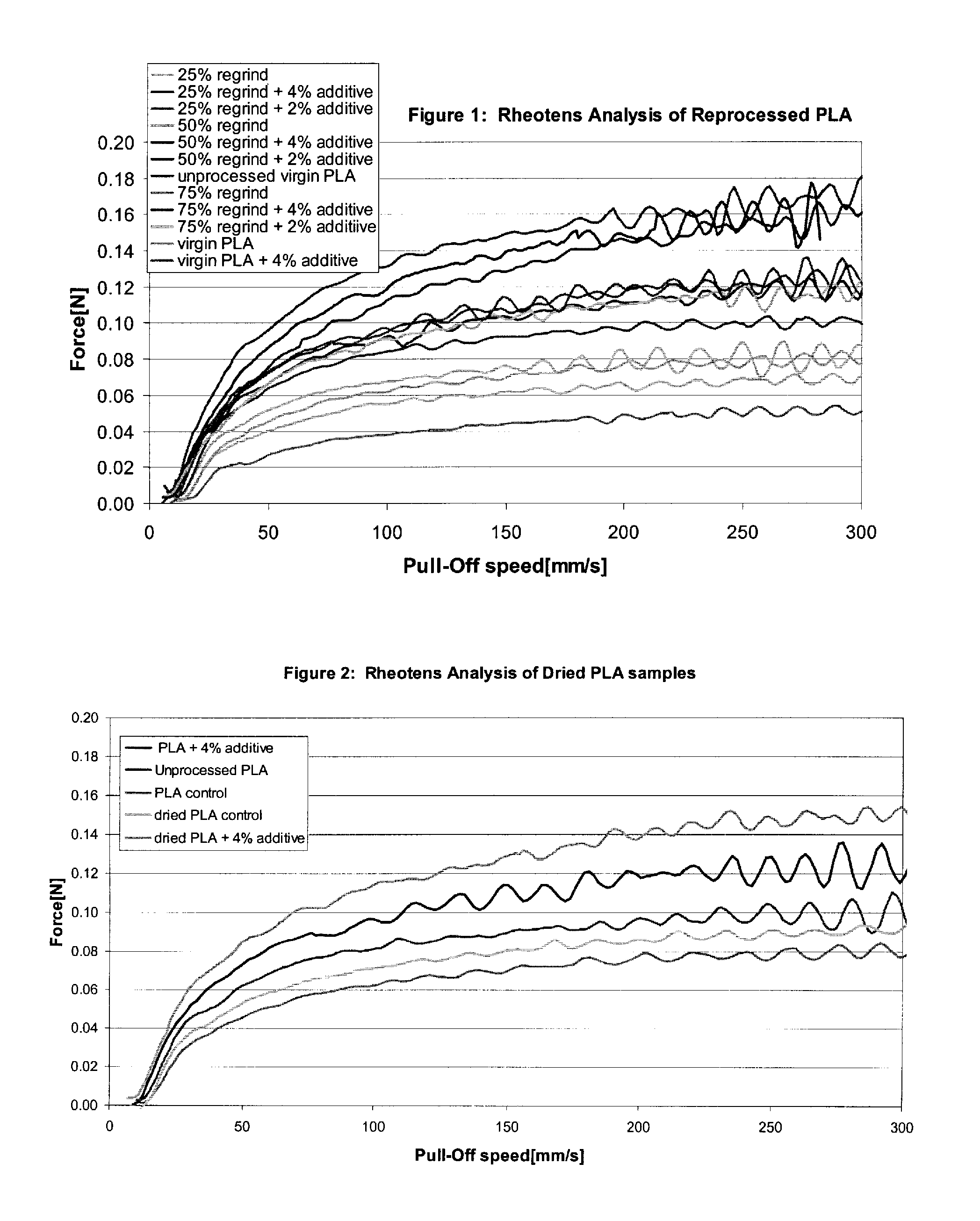 Blends of biodegradable polymers and acrylic copolymers