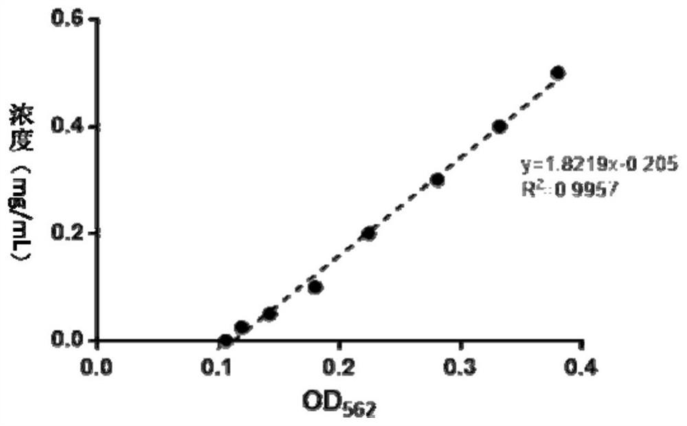 Human extracellular matrix protein 1 detection kit