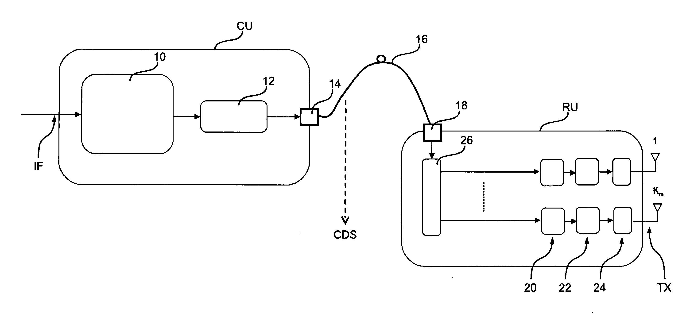 Method for distributed mobile communications, corresponding system and computer program product