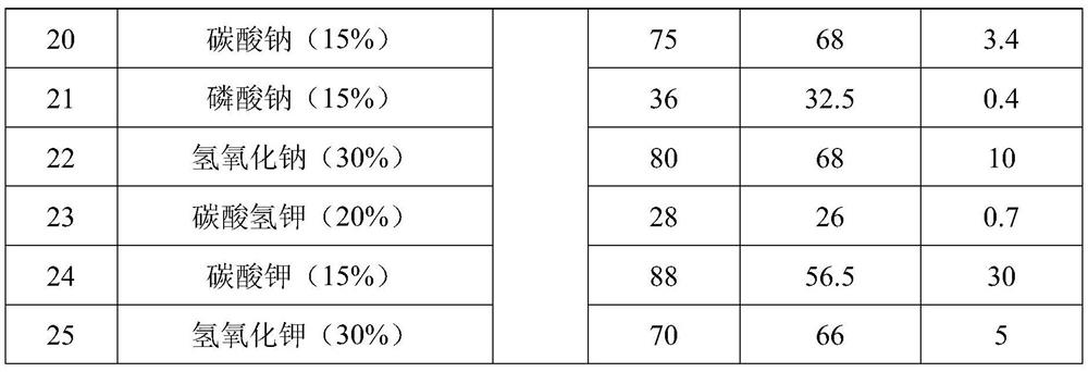 Preparation method of methoxyamine hydrochloride and preparation method of N-methoxyacetamide