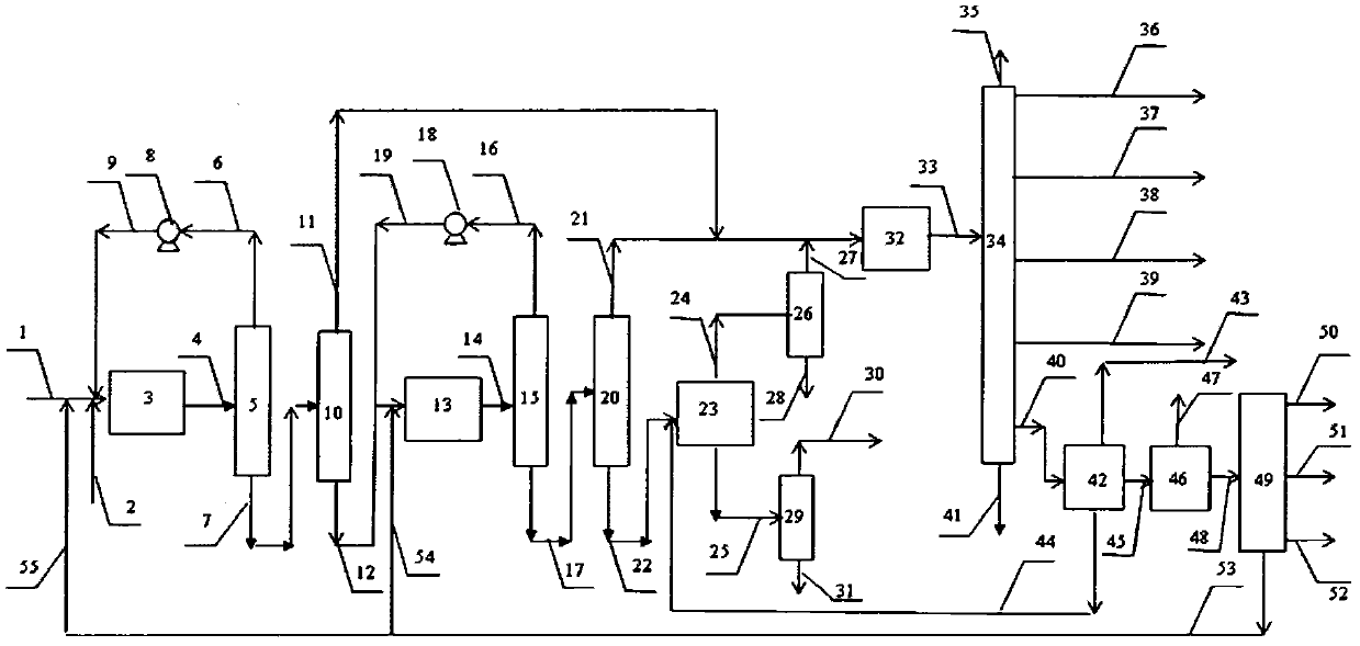 Method for producing aromatic hydrocarbon and ethylene by taking naphtha as raw material