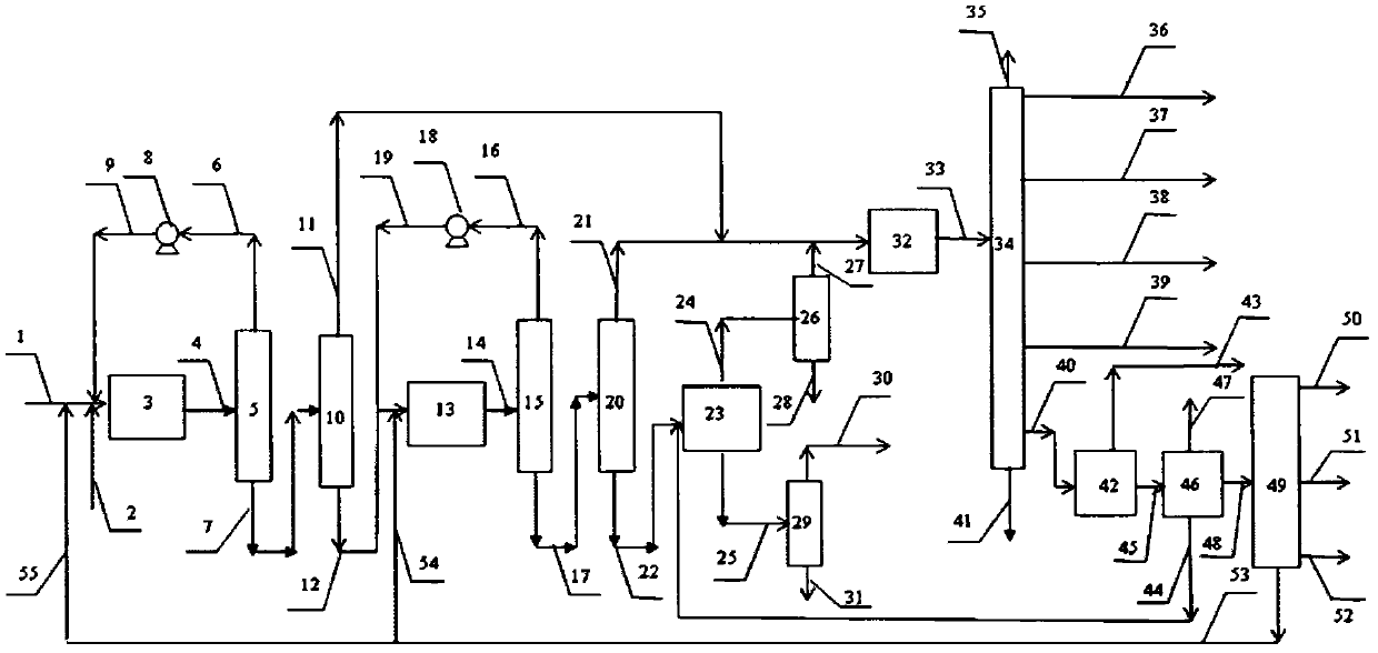 Method for producing aromatic hydrocarbon and ethylene by taking naphtha as raw material