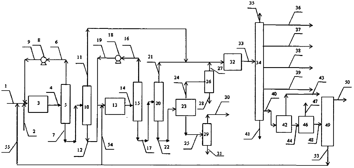 Method for producing aromatic hydrocarbon and ethylene by taking naphtha as raw material