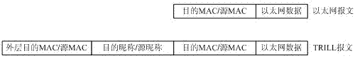 Method and system for transferring TRILL (transparent interconnection of lots of links) network messages in an ASIC(application specific integrated circuit )