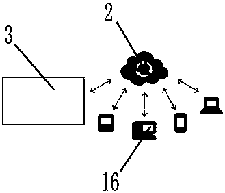 Energy-saving cloud control system for circulating water pump