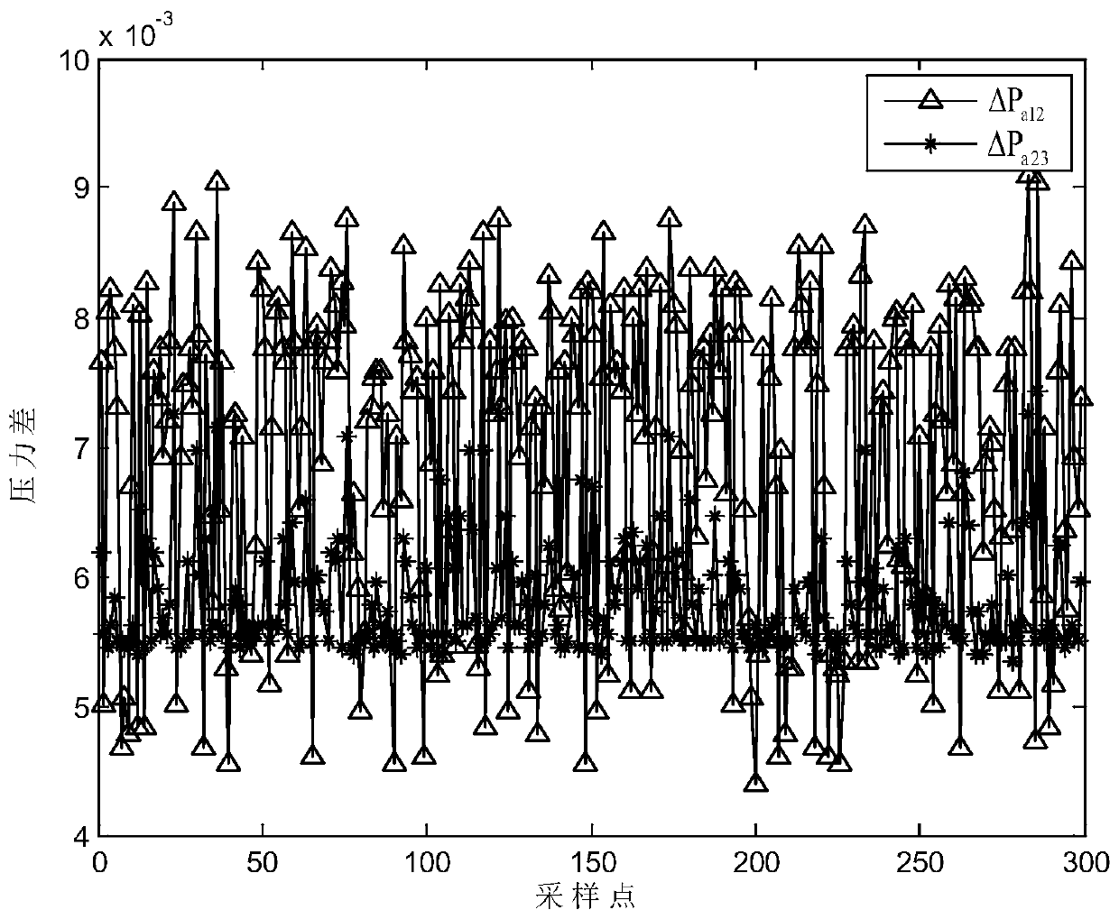 Thickener underflow concentration prediction method based on DAJYPLS algorithm